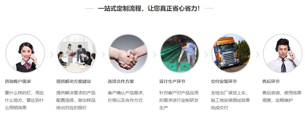 手机榴莲视频APP定制流程