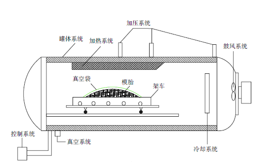 复合材料手机榴莲视频APP成型示意图