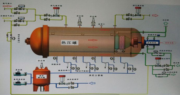真空手机榴莲视频APP固化方法有哪些